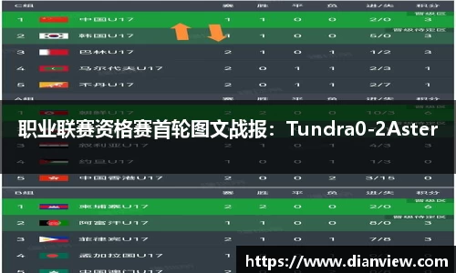 职业联赛资格赛首轮图文战报：Tundra0-2Aster